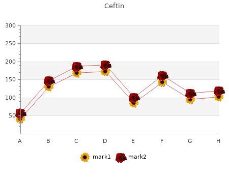 discount ceftin 250 mg on-line