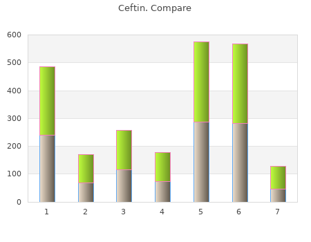 order ceftin 250mg free shipping