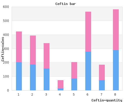 generic ceftin 250mg amex