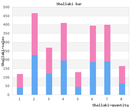 discount 60 caps shallaki fast delivery