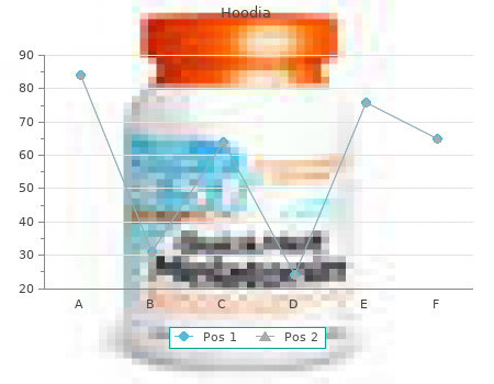 hoodia 30 caps low price