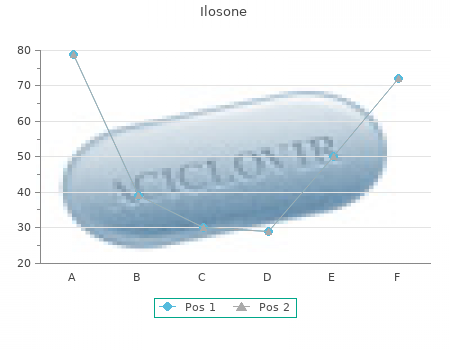 buy generic ilosone 250mg