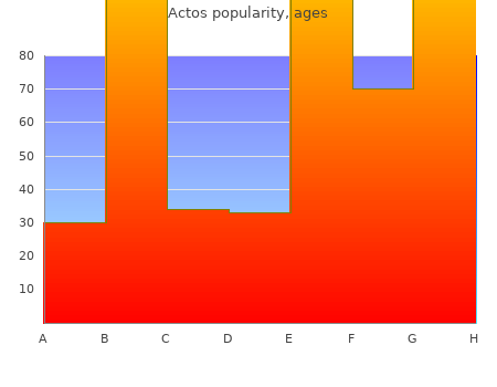 buy actos 15 mg lowest price