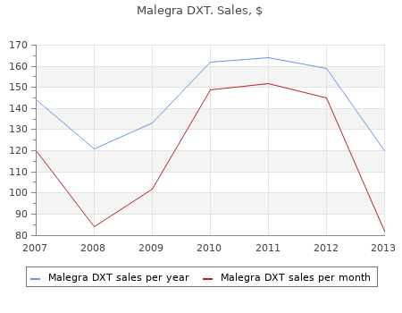 130mg malegra dxt free shipping