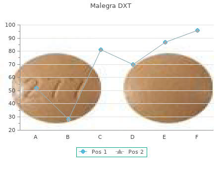 buy malegra dxt 130mg with amex