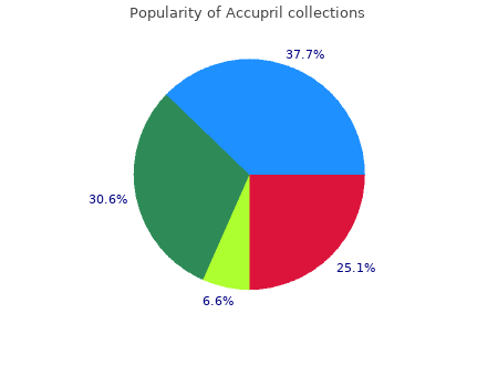 discount accupril 5 mg with visa