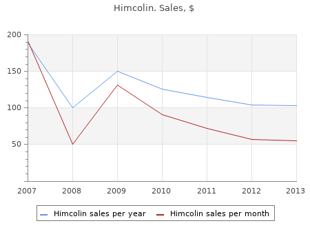 generic himcolin 30g without prescription