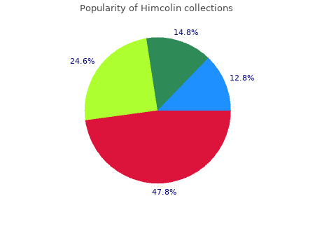 generic 30g himcolin