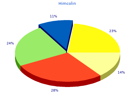 cheap himcolin 30g online