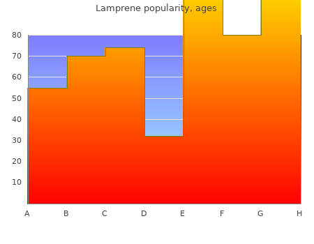 generic 50mg lamprene with amex