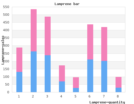 buy discount lamprene 50mg line