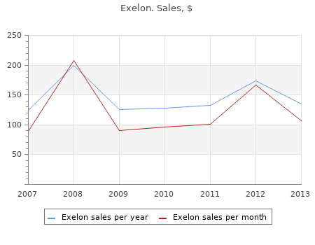 cheap exelon 6mg on-line