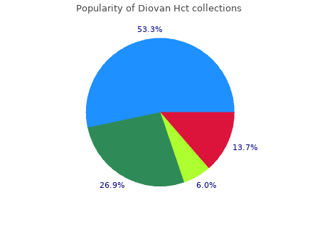 diovan hct 160 lowest price