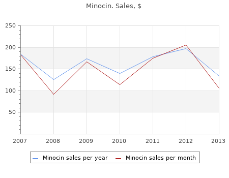 minocin 100 mg otc