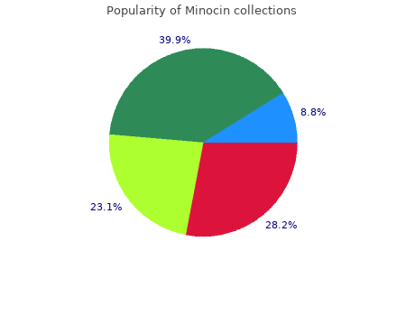 minocin 50mg with visa