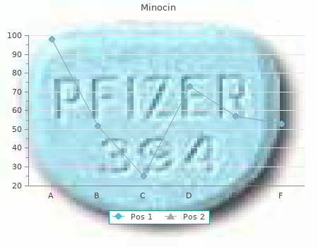 cheap minocin 50mg on line