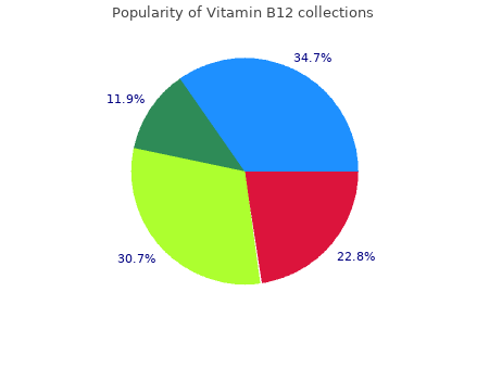 order vitamin b12 750mg overnight delivery