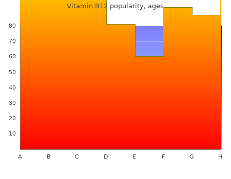 vitamin b12 750 mg free shipping