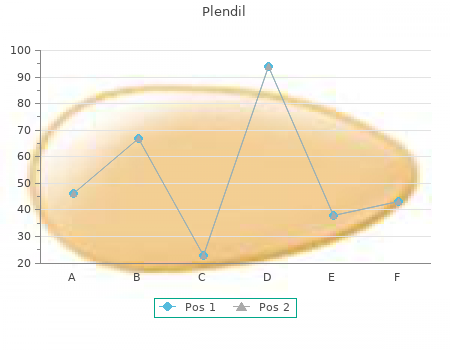 order plendil 2,5 mg overnight delivery