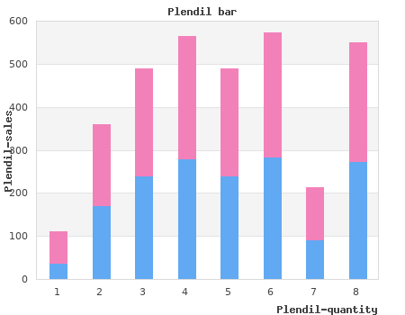 purchase plendil 2,5mg with visa