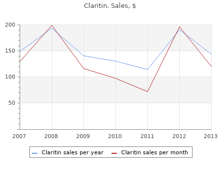 cheap 10mg claritin free shipping