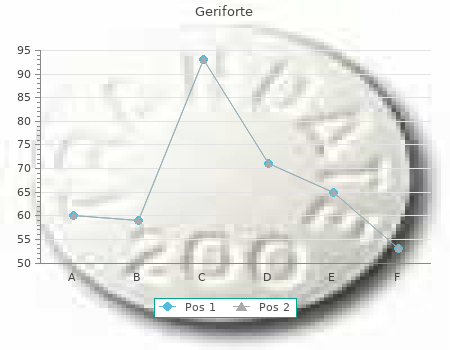 order geriforte 60 caps online