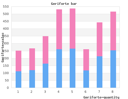 discount geriforte 60caps visa