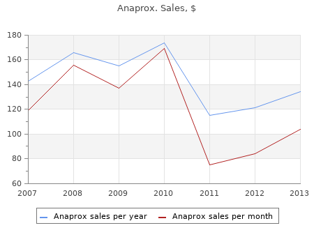 anaprox 500 mg generic