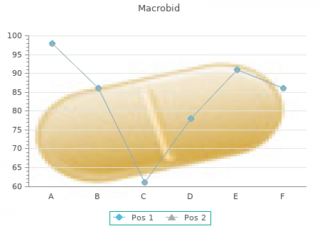 generic macrobid 50 mg line