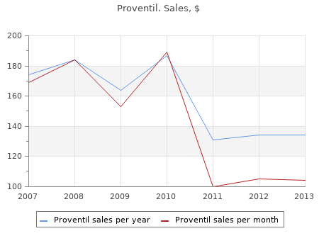 proventil 100mcg fast delivery