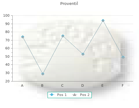 discount proventil 100 mcg otc