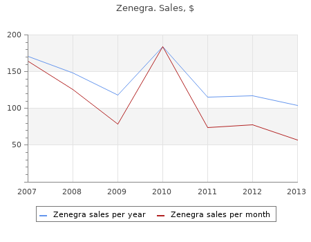 order zenegra 100mg free shipping