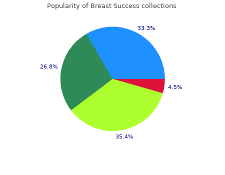 generic breast success 90 caps