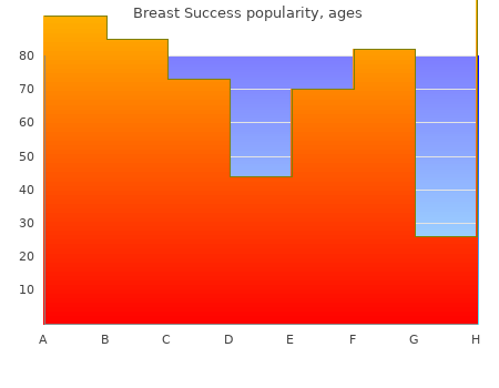 discount breast success 60caps online