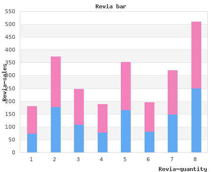 buy revia 50 mg with amex