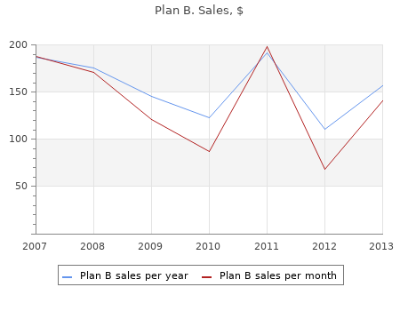 buy plan b 0,75mg cheap