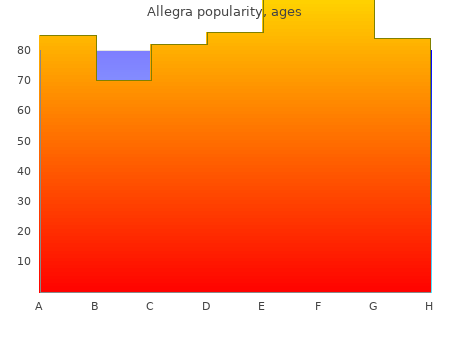 discount 120 mg allegra with amex