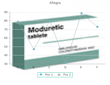 discount allegra 120mg visa