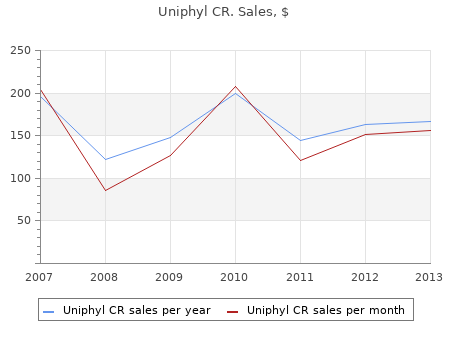 discount uniphyl cr 400 mg line