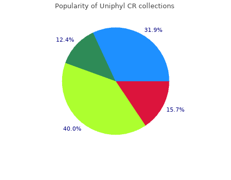 buy uniphyl cr 400mg otc