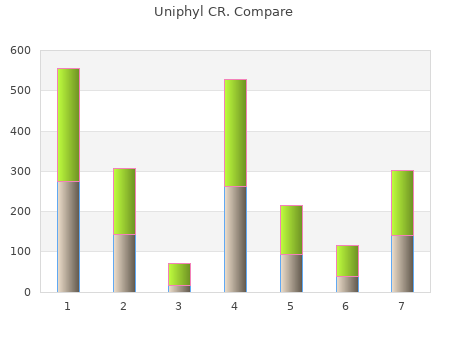 cheap uniphyl cr 400 mg amex