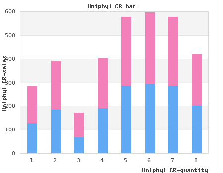 discount uniphyl cr 400mg visa