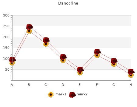 buy danocrine 100mg overnight delivery