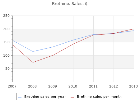 buy 2,5mg brethine