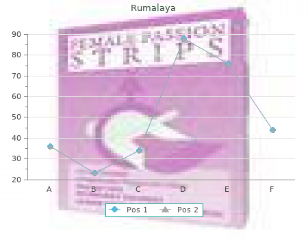 purchase rumalaya 60caps on line