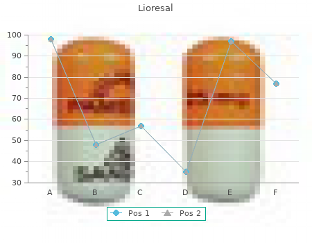 order lioresal 25 mg overnight delivery