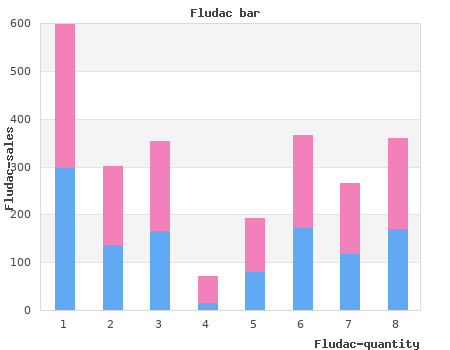 effective 20mg fludac