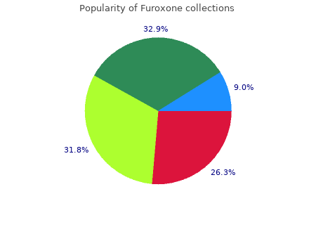 order furoxone 100 mg with mastercard