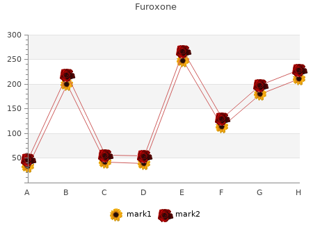 purchase furoxone 100 mg