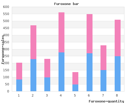 discount furoxone 100 mg free shipping